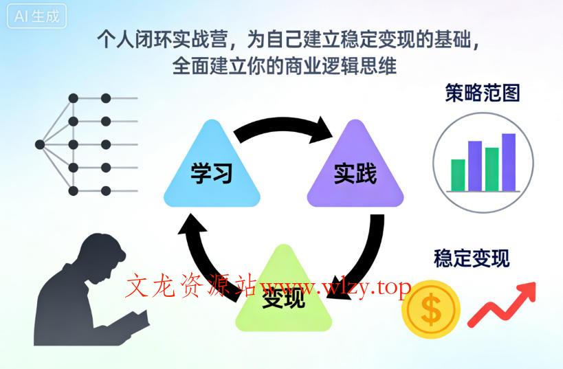 个人闭环实战营,为自己建立稳定变现的基础,全面建立你的商业逻辑思维