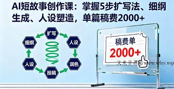 （16203期）AI短故事创作课：掌握5步扩写法、细纲生成、人设塑造，单篇稿费2000+-文龙资源站