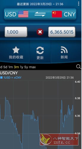 易汇率 Easy Currency Converter Pro v4.1.7高级版-文龙资源站