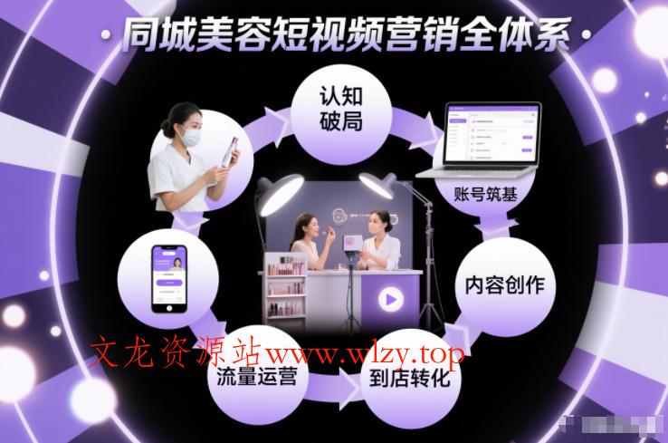 同城美容短视频营销全体系，从认知破局、账号筑基、内容创作、流量运营到到店转化的完整落地体系-文龙资源站