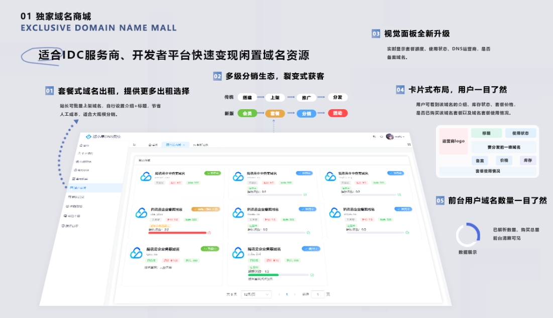 二级域名分发系统网站源代码 派小星DNS二级域名分发V2.0重构版-文龙资源站