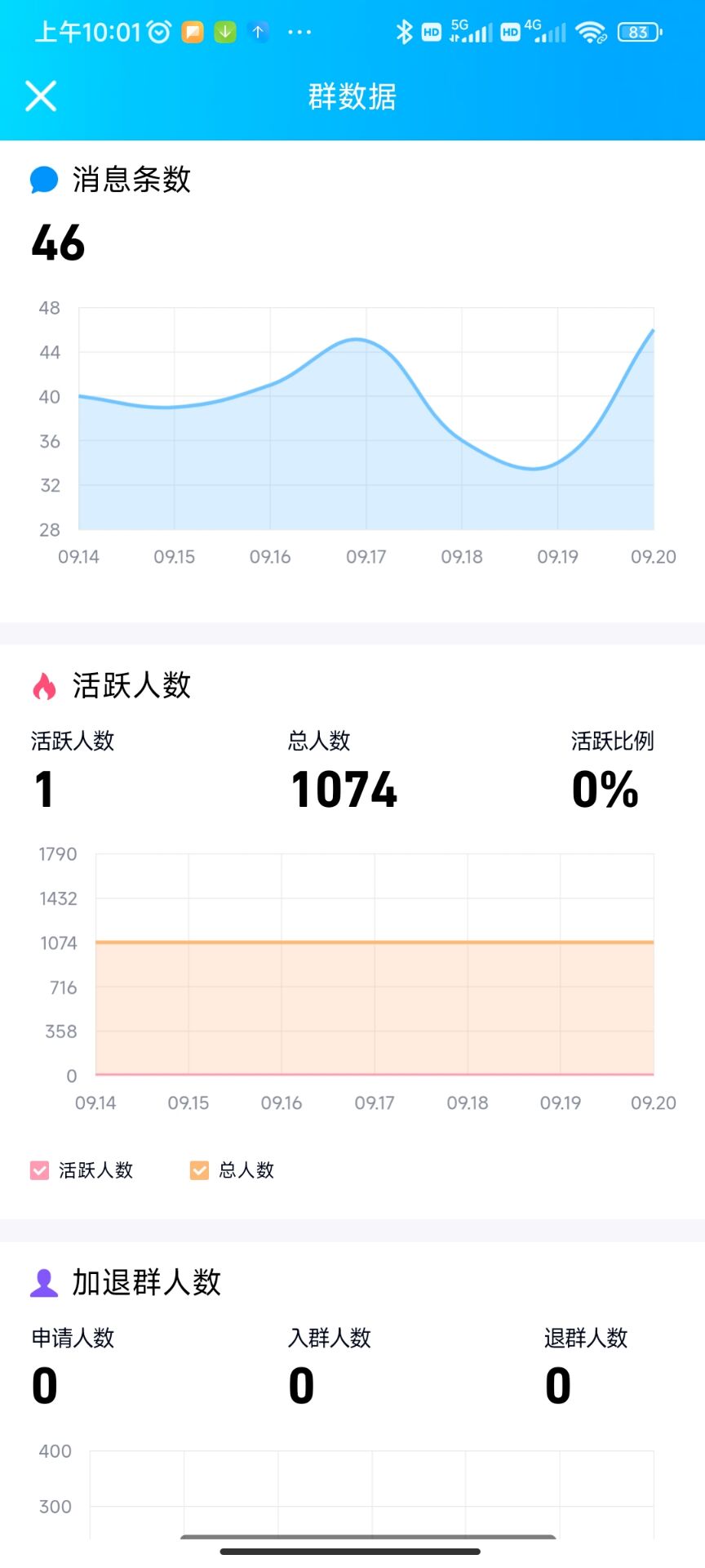 非管理员查看QQ群数据方法教程-文龙资源站