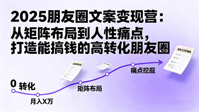 2025朋友圈文案变现营:从矩阵布局到人性痛点,打造能搞钱的高转化朋友圈-文龙资源站