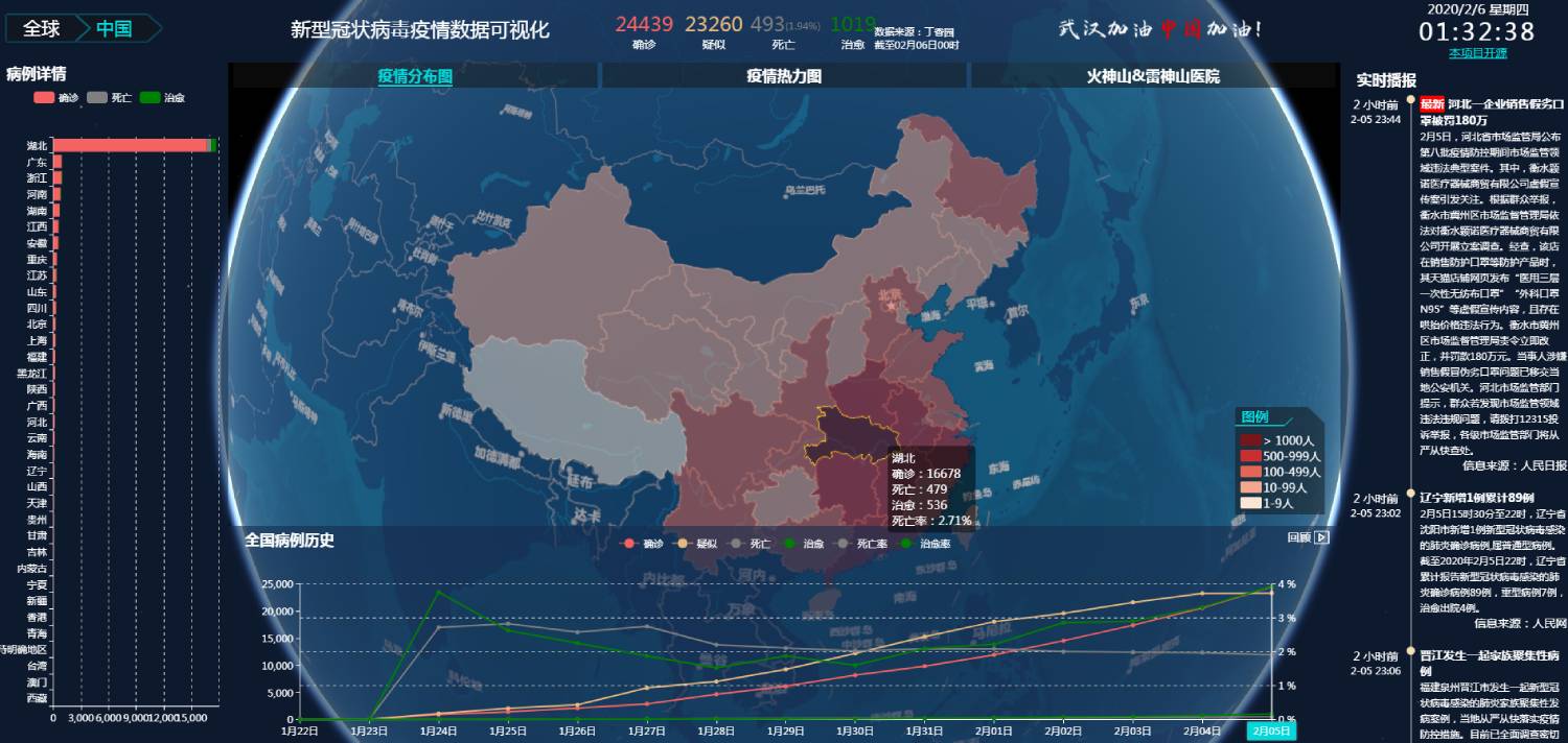 网页看新冠状病毒全球数据-文龙资源站