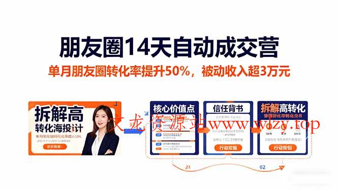 朋友圈14天自动成交营:单月朋友圈转化率提升50%,被动收入超3万元-文龙资源站