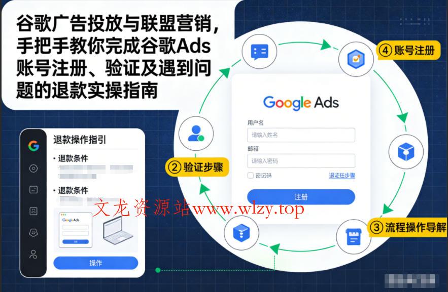 谷歌广告投放与联盟营销，手把手教你完成谷歌Ads账号注册、验证及遇到问题的退款实操指南-文龙资源站