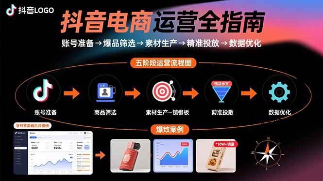（15829期）抖音电商运营全指南：账号准备→爆品筛选→素材生产→精准投放→数据优化-文龙资源站