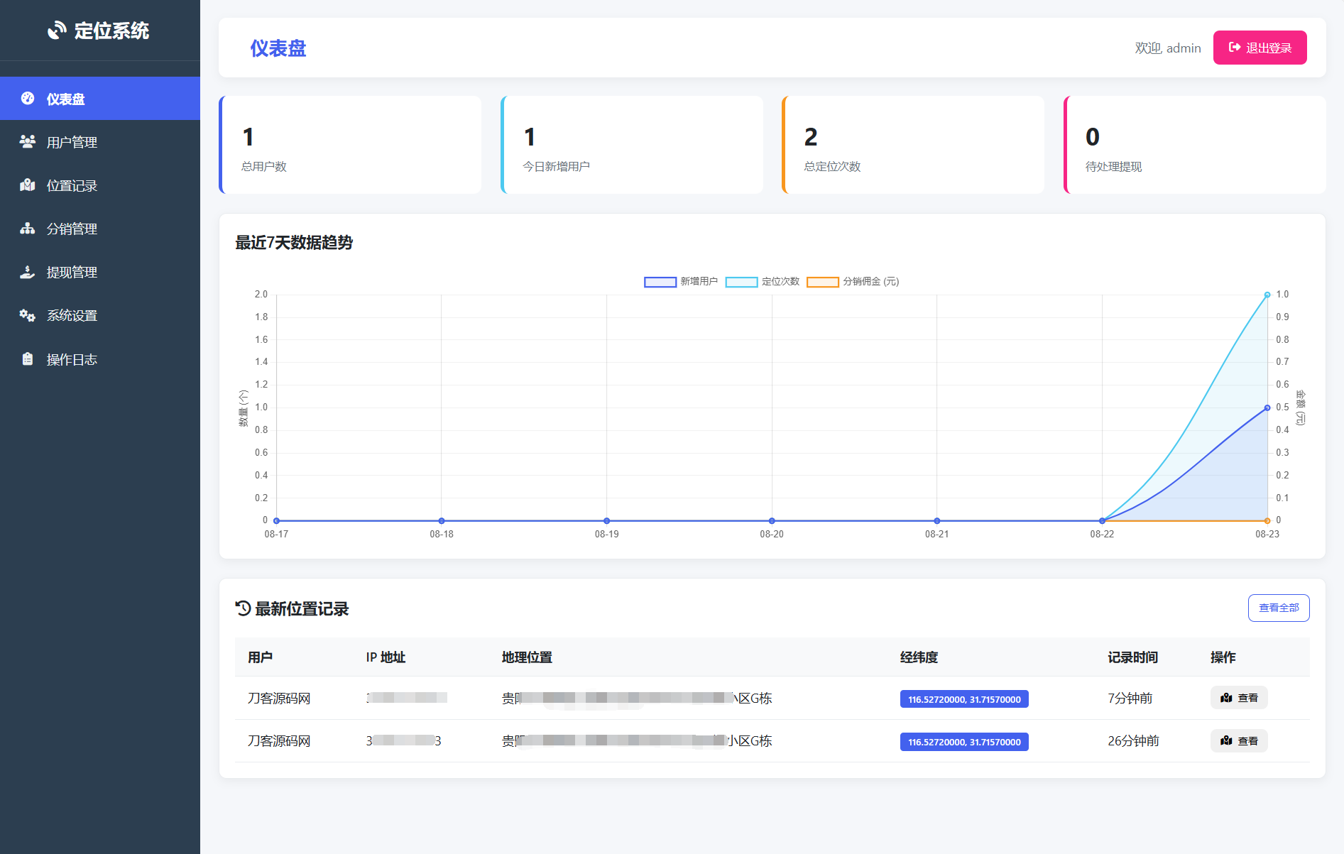 IP定位系统源码 二开版 新增分销功能-文龙资源站