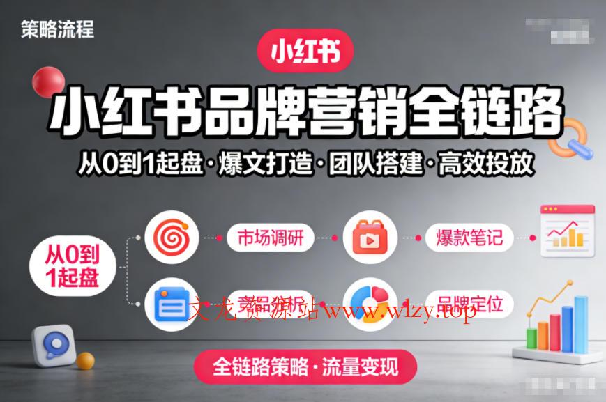 小红书品牌营销全链路，从0到1起盘、爆文打造、团队搭建到高效投放的全链路策略-文龙资源站