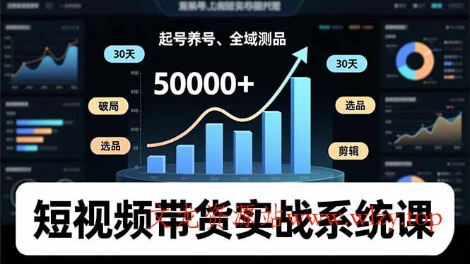 短视频带货实战系统课，起号养号、选品剪辑、全域测品，新手30天破局月佣金50000+-文龙资源站