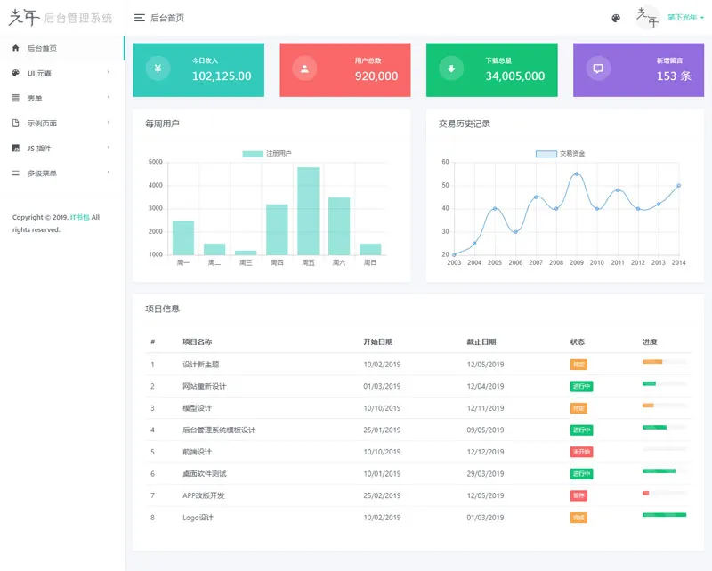 光年(Light Year Admin)网站后台管理系统模板-文龙资源站