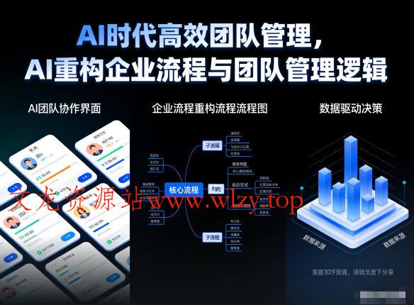 AI时代高效团队管理，AI重构企业流程与团队管理逻辑-文龙资源站