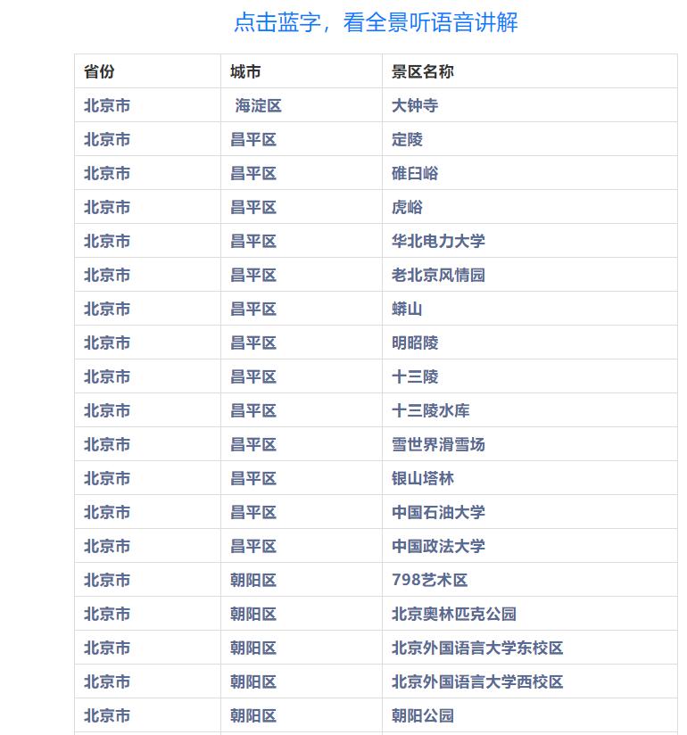 宅在家里来一场云游中国 虚拟旅行-文龙资源站