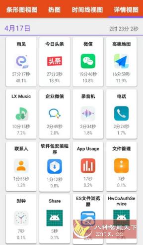 App Usage 应用监控v5.98高级版★随时监控手机内应用使用时间-文龙资源站